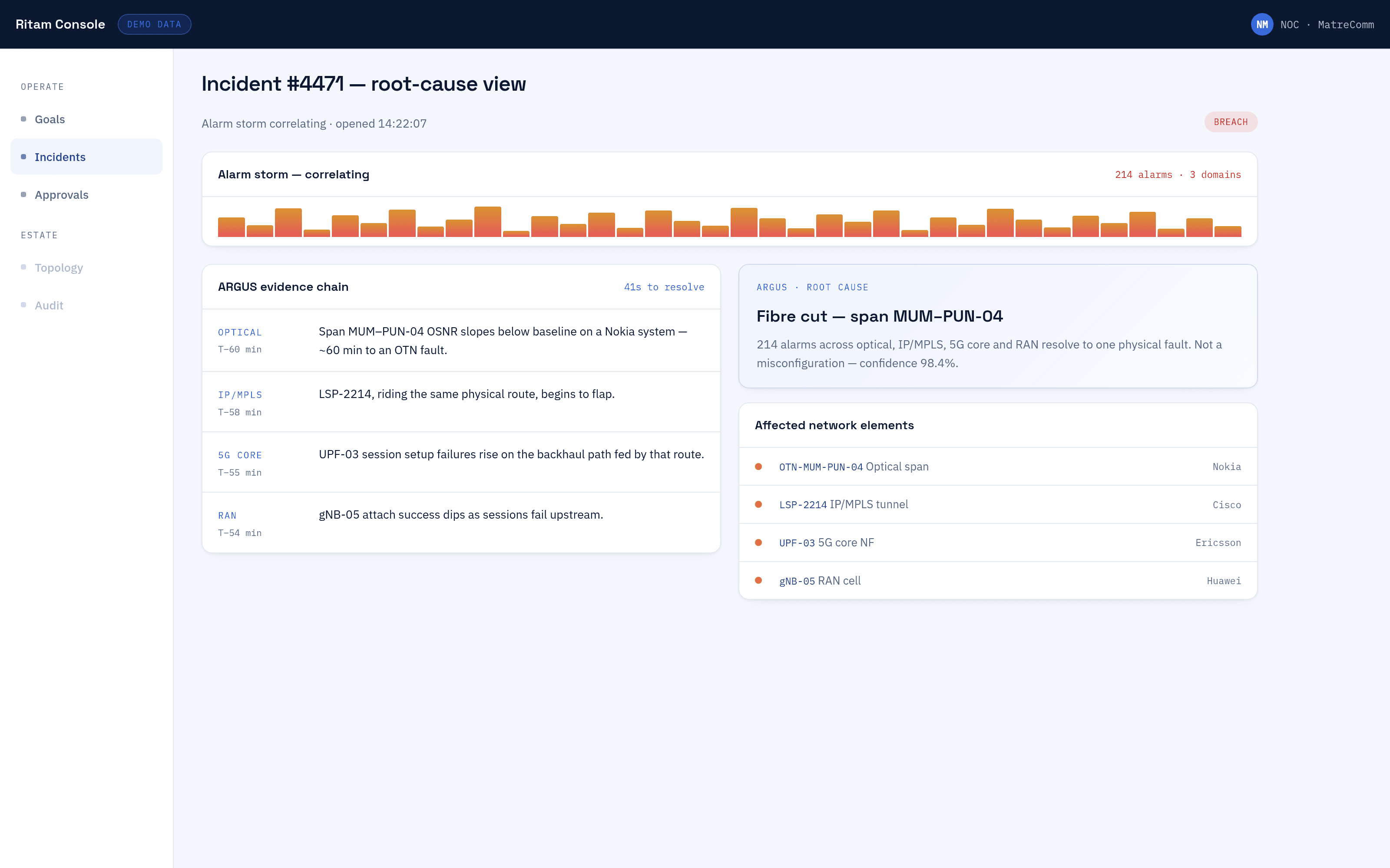 Ritam — incident & root-cause view